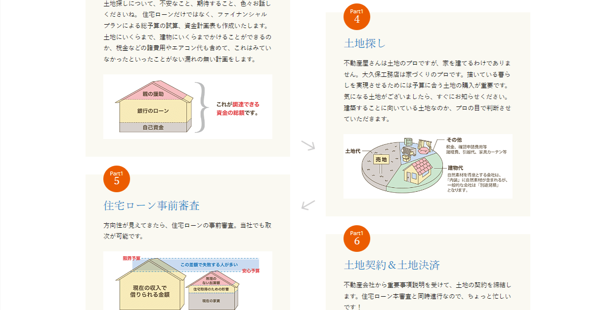 大久保工務店の画像